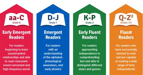 Our websites help you differentiate instruction, save teacher time, and empower students to succeed Blended, differentiated reading instruction and. . Readinga z